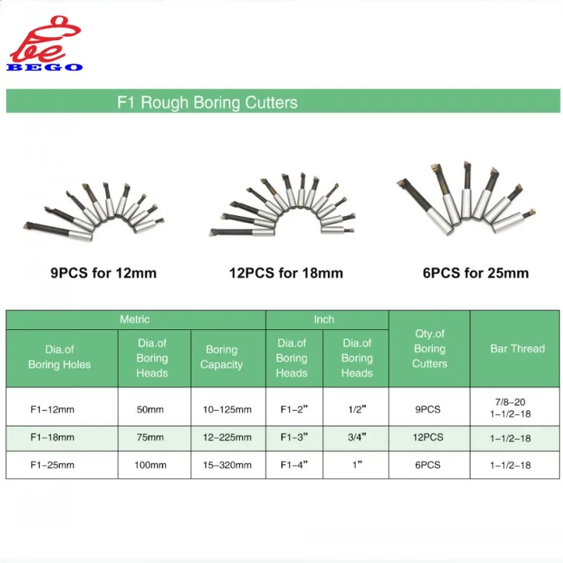 Imagem -05 - Cabeça Chata com Hex Wrench Holder Torno Boring Bar Máquinas-ferramentas de Trituração f1 tipo 50 mm 75 mm 100 mm 12 mm 18 Milímetros 25 Milímetros