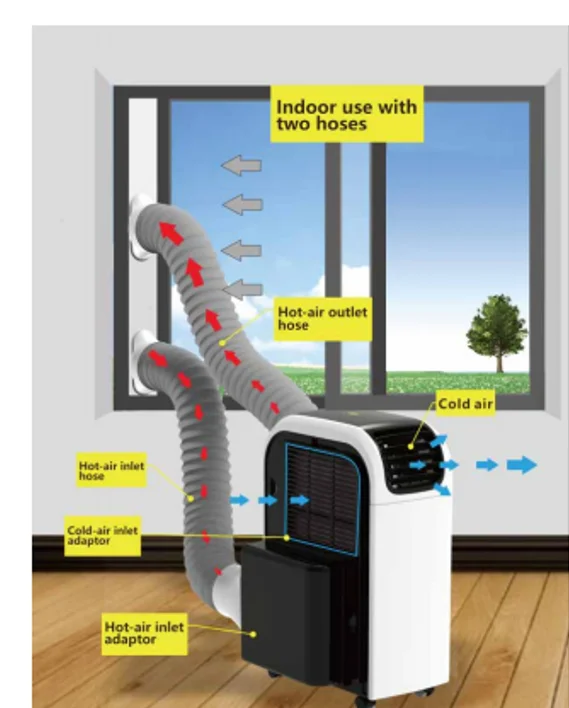 Double Hose System Parts