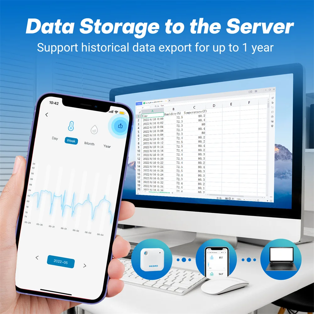 INKBIRD termometro per interni igrometro 2-in-1 sensore di umidità della temperatura tascabile con allarme per frigoriferi sigaro rettile