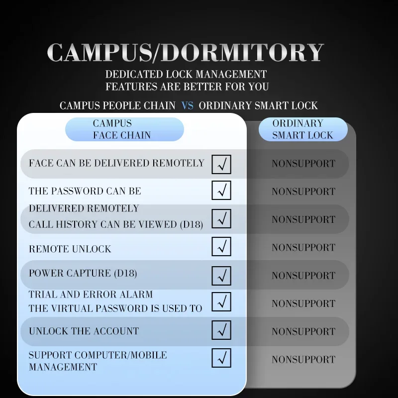 3D Face & Fingerprint Recognition Smart Door Lock App Remote Control Cerradura Inteligente Fechadura De Porta for Home Use