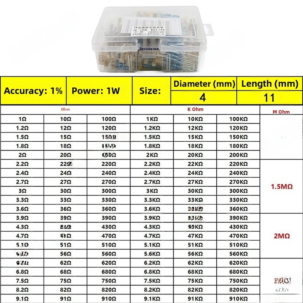 For Electronic Projects 1W Metal Film Resistor Kit For Educational Purposes As Shown Reliable Circuit Solution