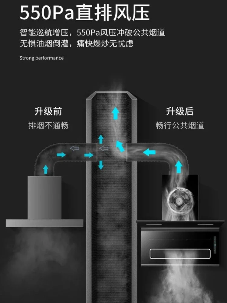 Hộ Gia Đình Làm Sạch Tự Động Gắn Tường Phạm Vi Hood Nấu Bếp Và Máy Hút Mùi Nhà Bếp Dụng Cụ Vắt Kichen Máy Hút Khói Bếp