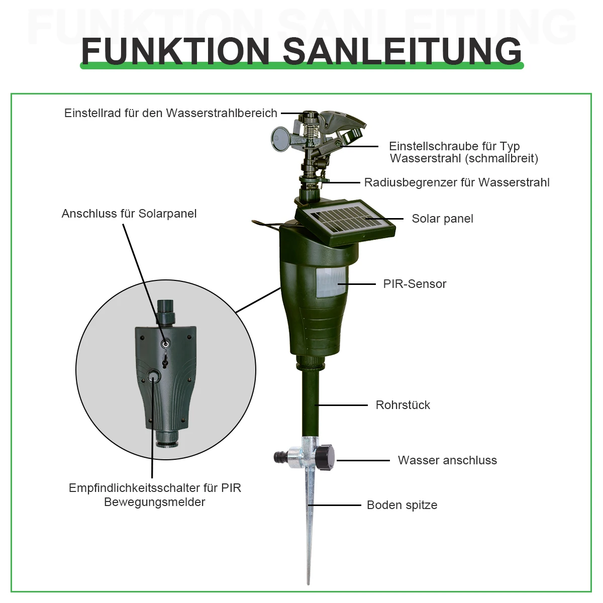 Solar Motion Sprinkler Eco-friendly Jet Spray Animal Repeller with Solar Panel Garden Pest Bird Control Repellent