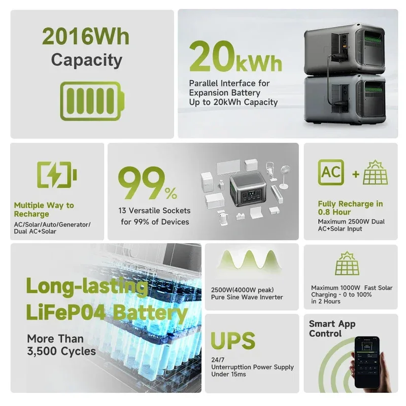 

ALLPOWERS R2500 Portable Power Station 2016Wh Expandable to 20kWh LFP Battery 2500W Emergency Household / Outdoor Power Supply