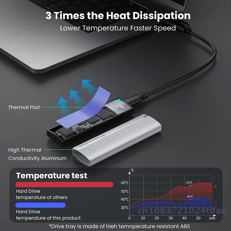 กล่องใส่ SSD แบบ Dual Protocol M.2 NVME PCIe / NGFF SATA ความเร็ว 10Gbps กล่องฮาร์ดไดรฟ์ภายนอกแบบ USB Type C รองรับ M และ B&M Keys