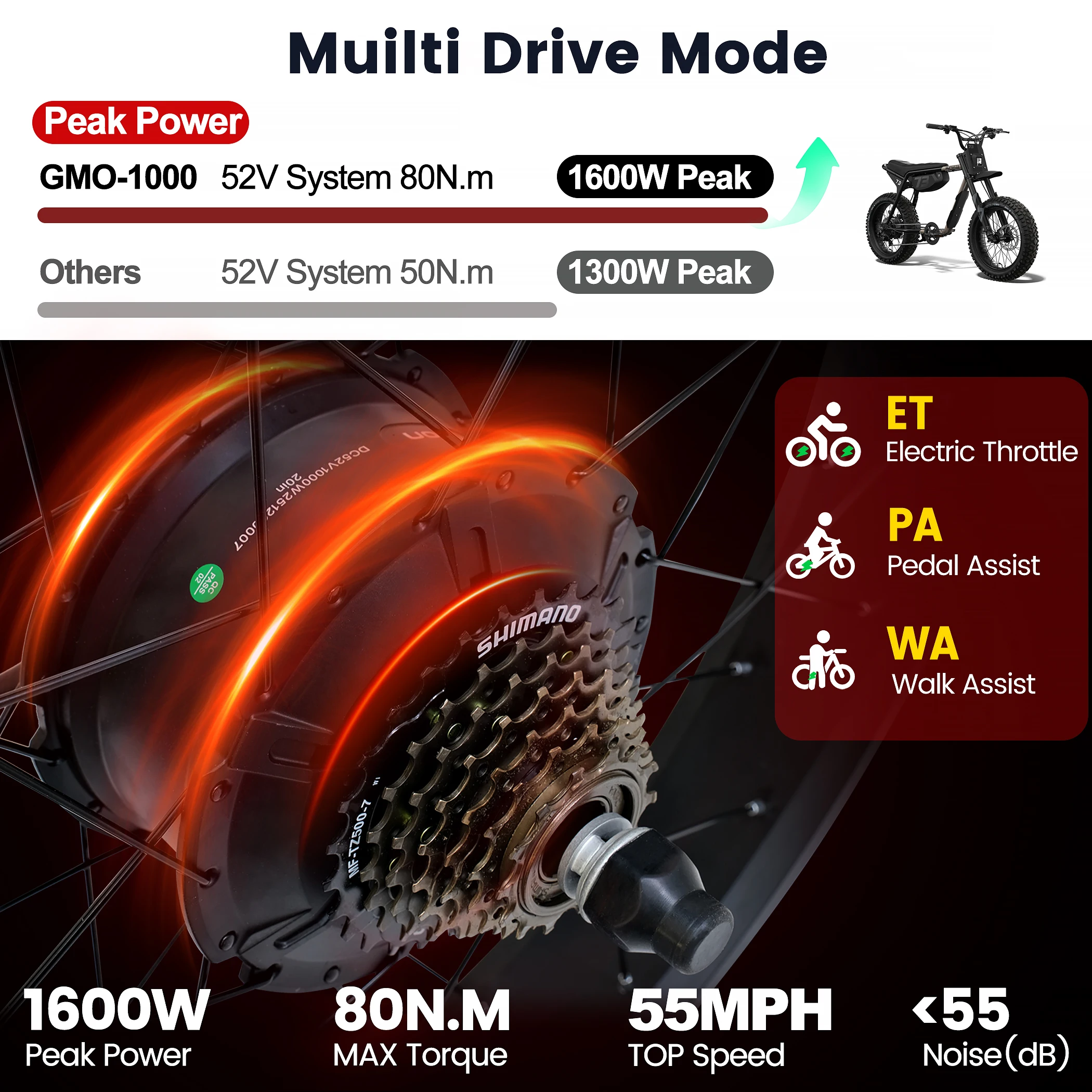 Thumbnail 3 - #36 Top 50 Electric Bicycle Conversion Kits Worth Buying In 2026