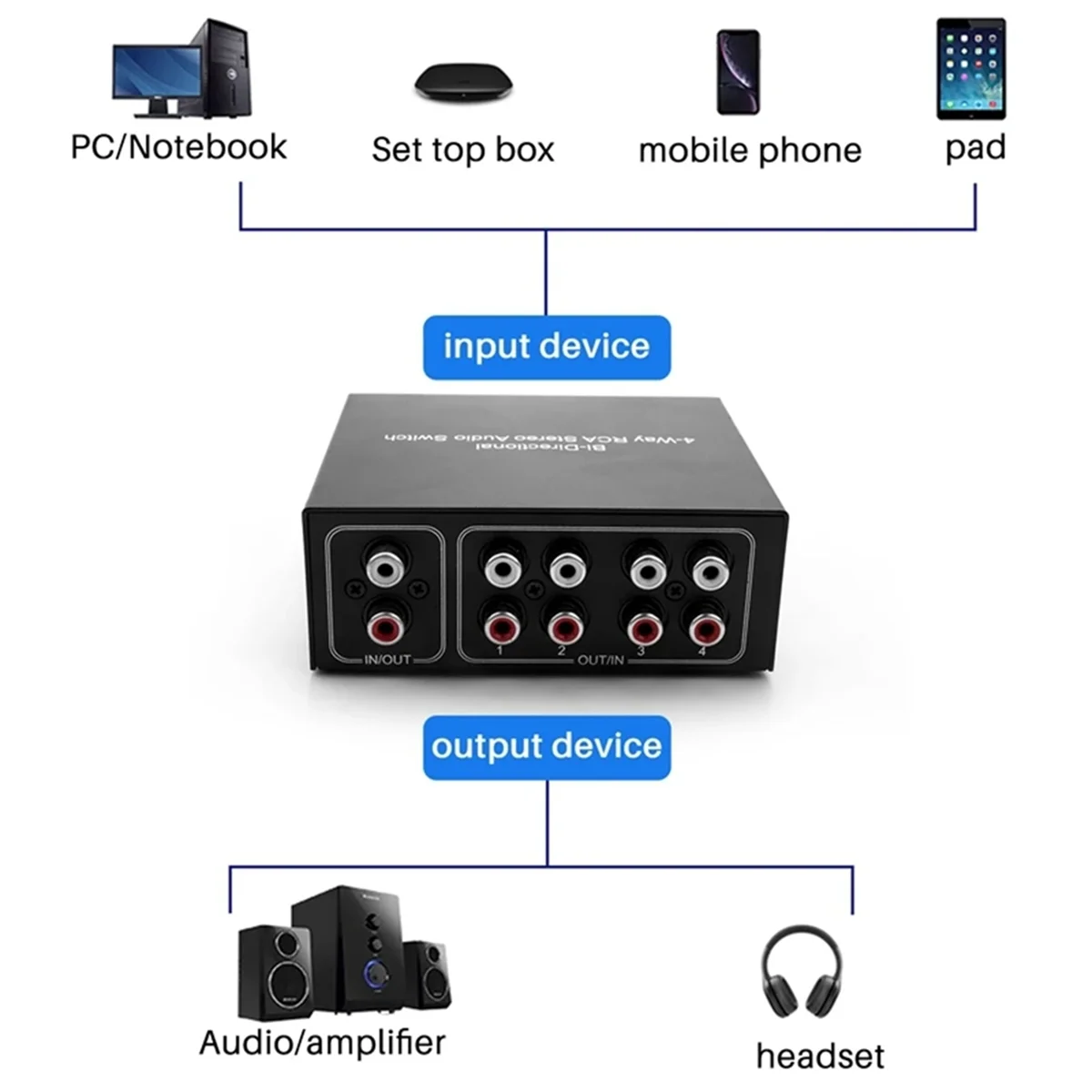 4 Way Bi-Directional for Stereo Audio Switch 1 in 4 Out or 4 in 1 Out L/R Jack Sound Channel for Audio Switcher
