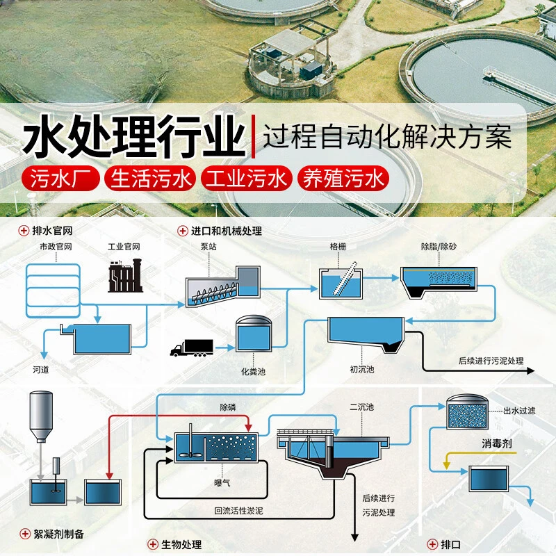 Online Water Treatment Equipment Matching  Sedimentation Aeration Tank Reclaimed Water Reuse Sewage Wastewater Treatment