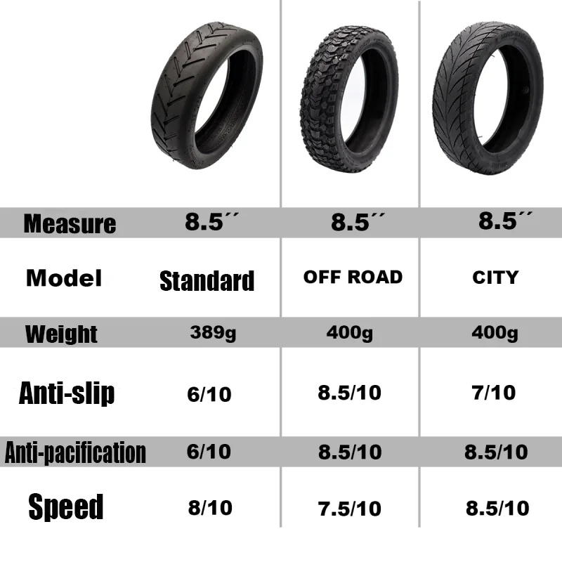 Scooter Tire 8.5 inch for Xiaomi M365 PRO PRO 2 MI 3 Gotrax GXL V2 S2 HX-X7 X8 Electric Scooter Anti-slip Durable Tyre