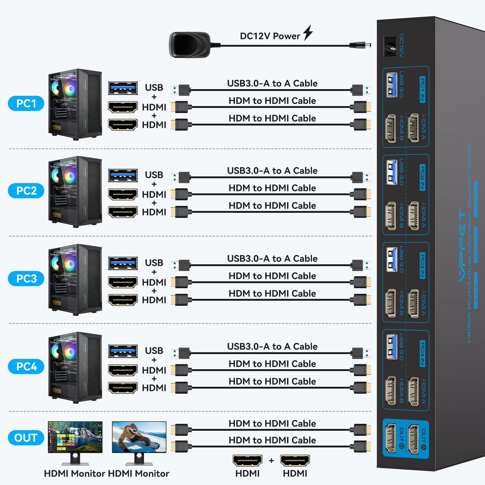 Dual Monitor HDMI KVM Switch 4 Computers 2 Monitors 8K@60Hz 4K@120Hz 4 Port KVM Switches for 4 PC Share 4 USB 3.0 Devices Suppor