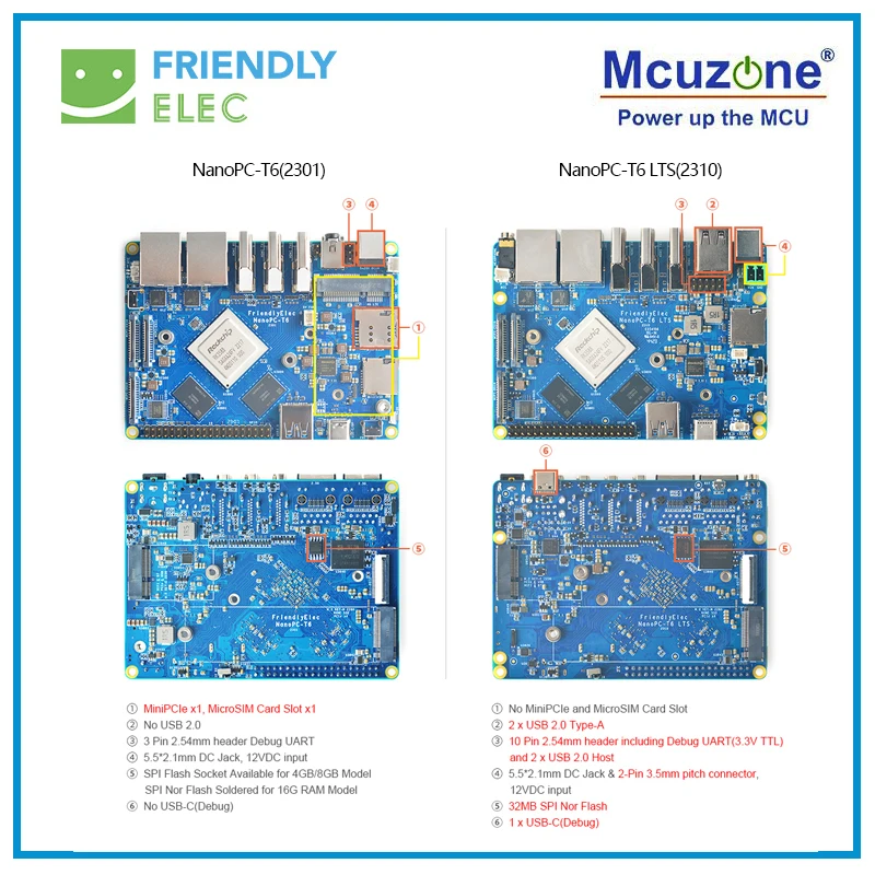 NanoPC-T6 LTS Development Boar - Rockchip Rk3588 Development Board review and price