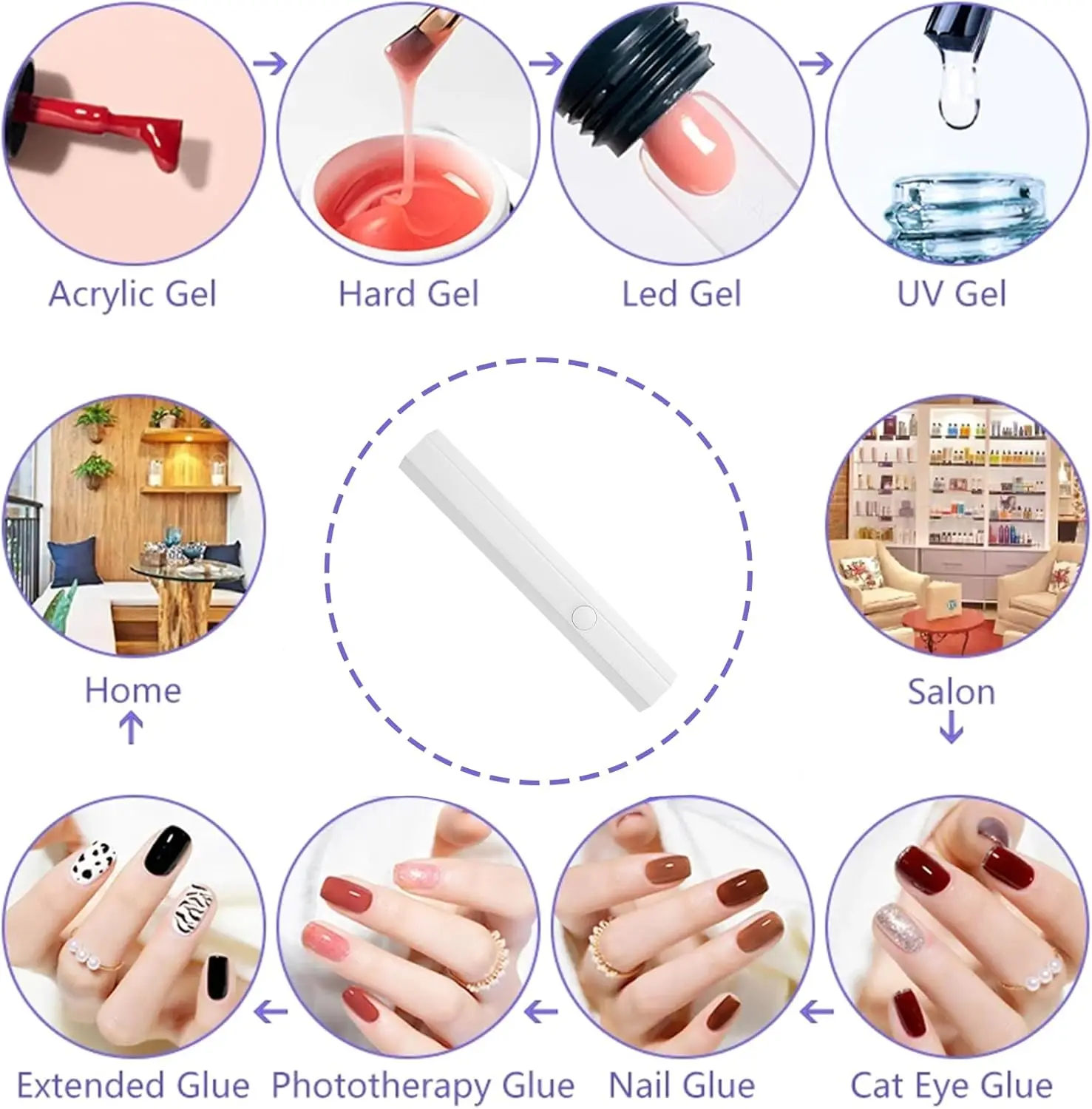 YIKOOLIN Draagbare Mini Nageldroger USB Handheld Kleine Nail Cure Light Mini UV LED Sneldrogende Nagellamp Voor Gel Droog Thuisgebruik