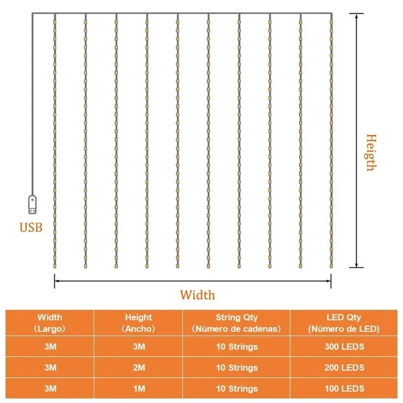 Guirnalda de luces LED con Control remoto para decoración navideña, cortina con USB para boda, lámpara de 3M para vacaciones, Bombilla de dormitorio, hada al aire libre