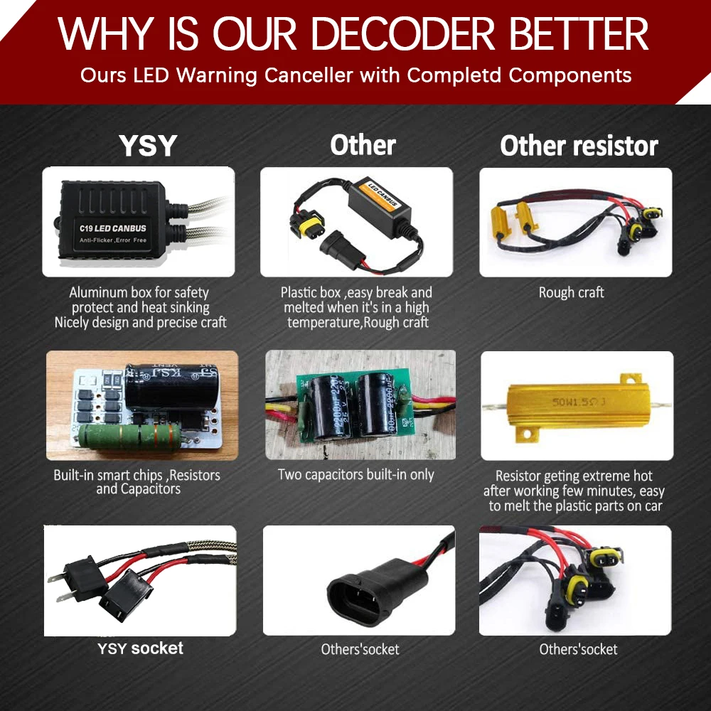 H7 LED Canbus Decoder H8/H9/H11 H1 H3 LED Resistor Canbus Error Free Decoder Warning Anti Flicker Canceller For Car Headlights