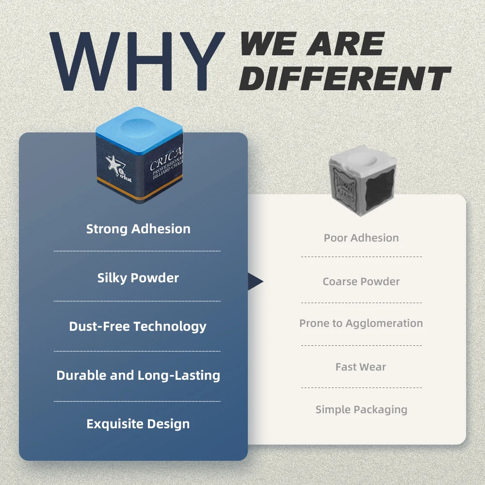 الطباشير البلياردو الكريكالي مع 9 قطع S/M/H أزرق/أخضر/وردي لحمام السباحة والكرام والسنوكر وإكسسوارات البلياردو #3