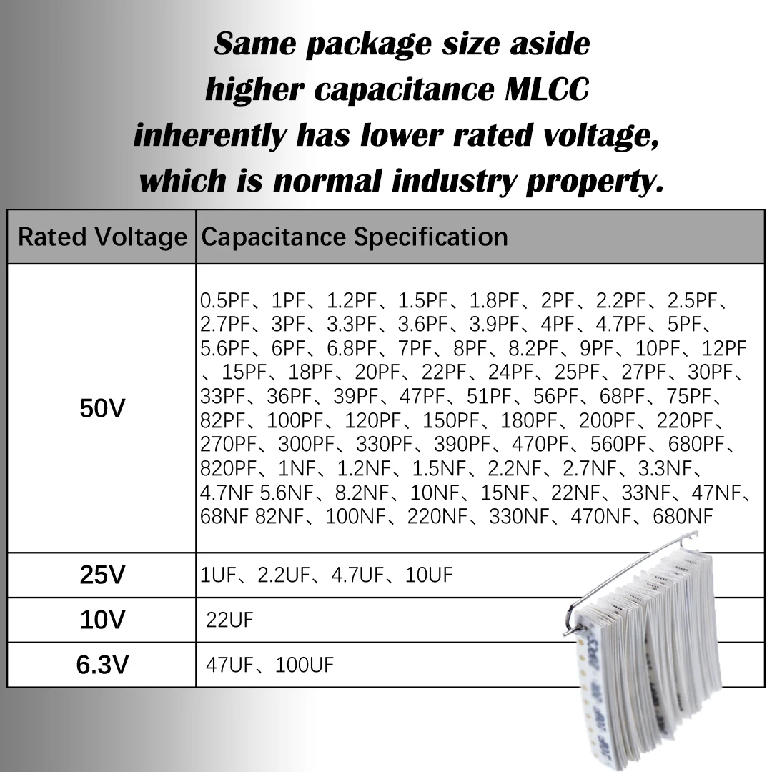1206 MLCC SMD-Kondensatoren Sortiment 1PF 10PF 22PF 100PF Keramik-Chip-Kondensator X7R für SMT Elektronische Komponenten – Detail 1