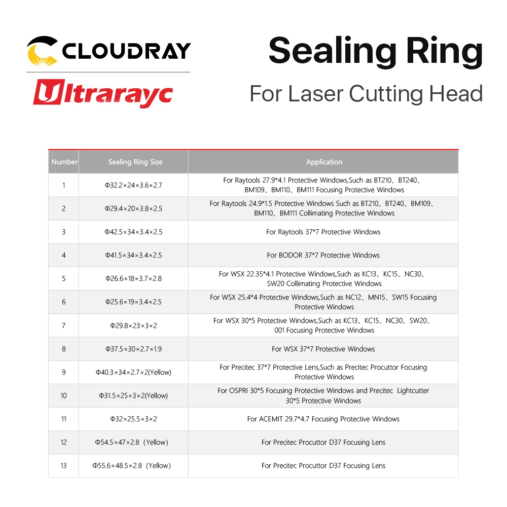 Anello di tenuta Laser Ultrarayc per finestre protettive per WSX Ospri Raytools Precitec Bodor Acemit testa di taglio Laser in fibra