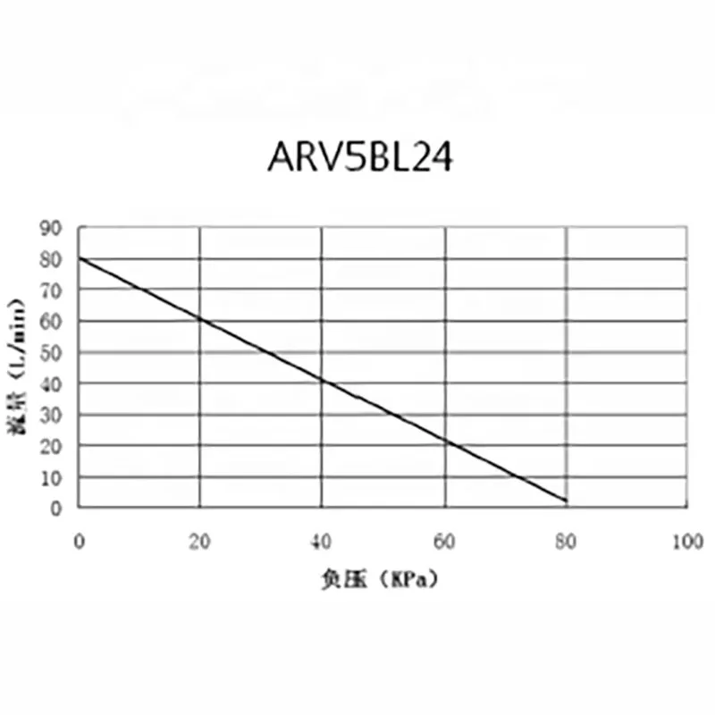 Hot Sale 98l/min Brushless DC Vacuum Pump Oil Free Electric 24V 36V Rotary Vane Pump Lab Gas Sampling Pump