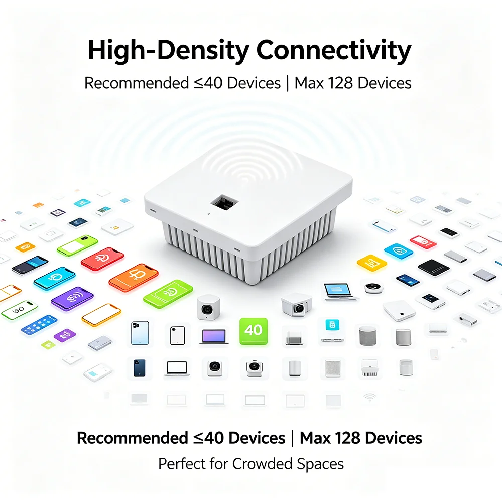 Thumbnail 4 - #8 Wireless Access Points Comparison Guide