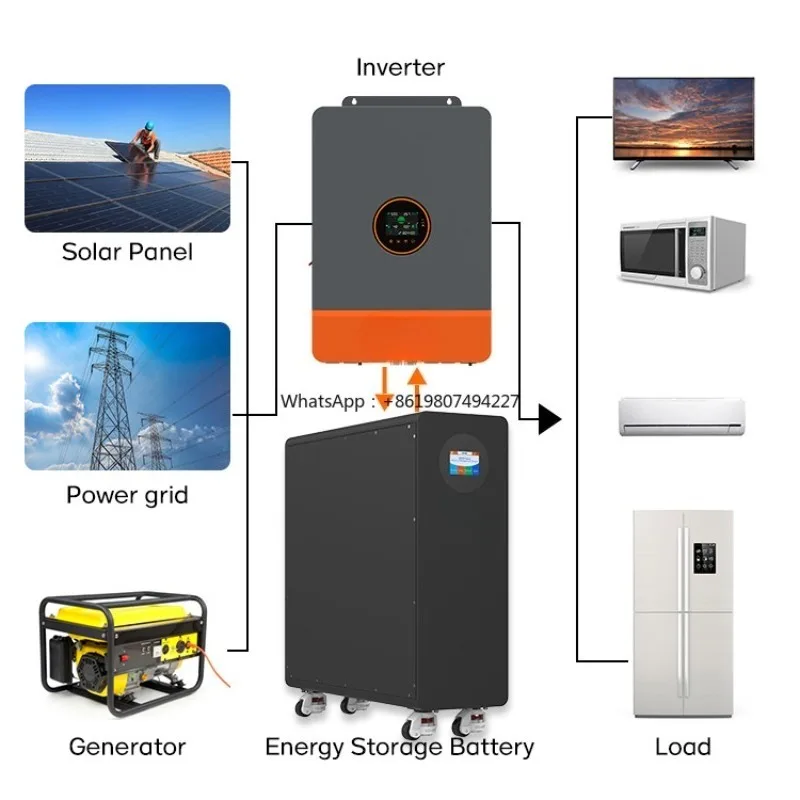 US Stock Home Energy Storage System with 10KW 48Vdc Split Phase Solar Inverter and 15KWh 51.2V Energy Storage Battery