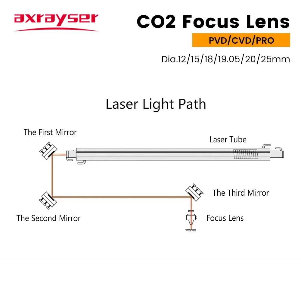 Axrayser CO2 Фокусирующая линза США CVD Китай PVD ZnSe диам.15 18 19,05 FL38.1 50,8 63,5 для CO2 лазерная гравировальная машина для резки