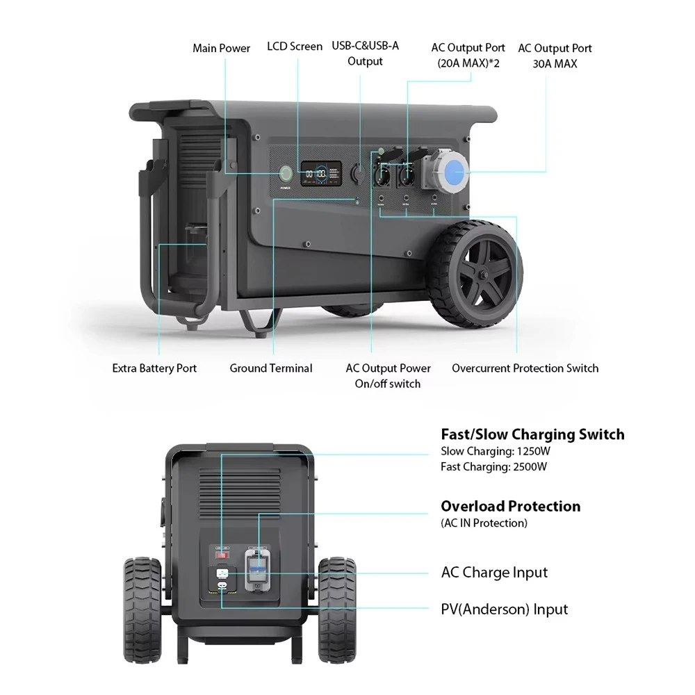 SOUOP W5 LiFePO4 Powerstation Solargenerator 5000W 5040Wh Waterproof Large Capacity UPS Portable Power Station Solar Generator