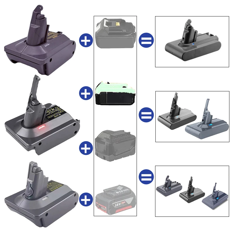 

HAKSINKY V6 V7 V8 Battery Adapter for Makita/DeWalt/Milwaukee/Bosch 18V 20V Battery To for Dyson V6 V7 V8 Series Vacuum Cleaners