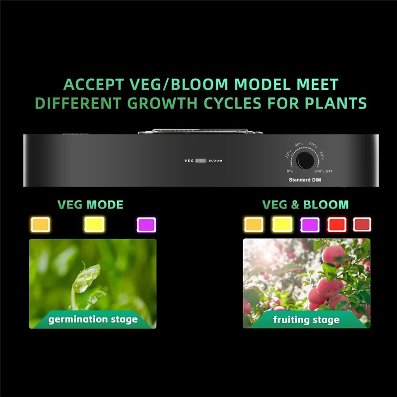 LICE-200W PB2000 LED تنمو ضوء الطيف الكامل مع مروحة صامتة قابلة للتعتيم للنباتات الداخلية زهرة شتلات الخضار الإضاءة الولايات المتحدة Plu