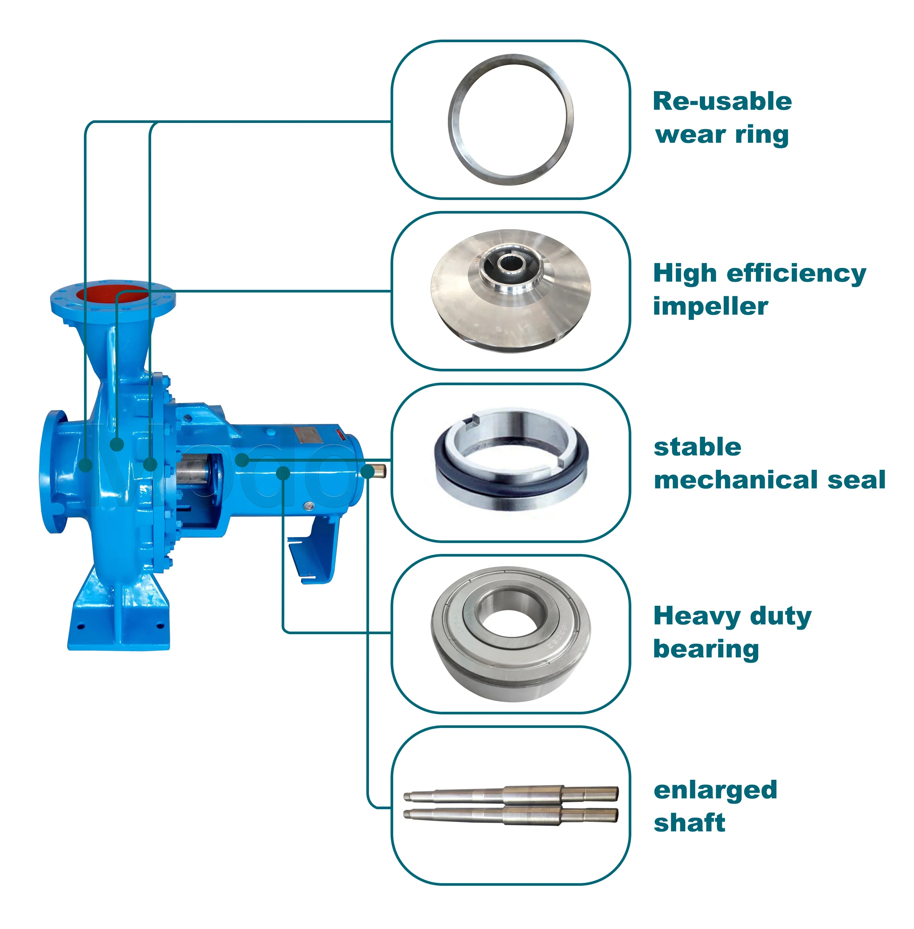 Hot Sales Large Diesel Engine Water Pump For Farmland Irrigation, Flood Prevention And Drainage, 1000, 2000, 3000 Cubic Meters L