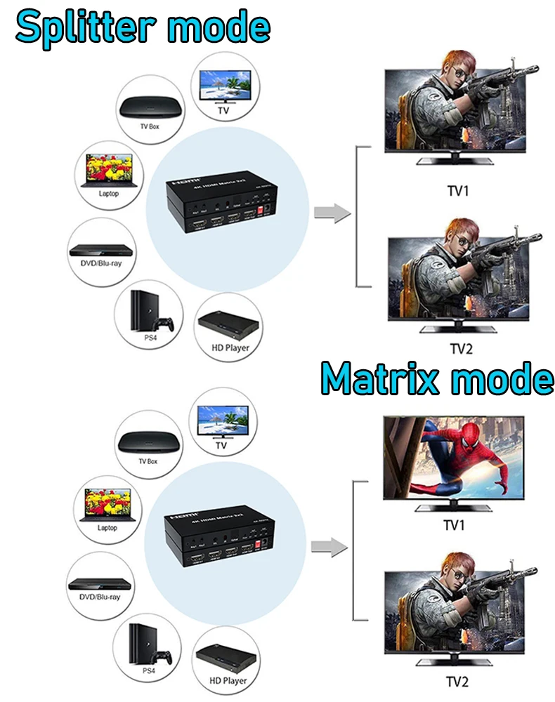 4K HDMI True Matrix Switch 2x4 4x2 Matrix wideo przełącznik Splitter 2 w 4 out z optycznym i R/L ekstraktor Audio Dolby HDCP2.2