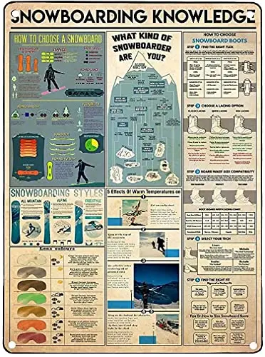 Panneau métallique rétro en étain pour connaissance du snowboard, comment choisir des bottes de Snowboard, affiche imprimée, Club, café, Bar, Club, salon, Garage