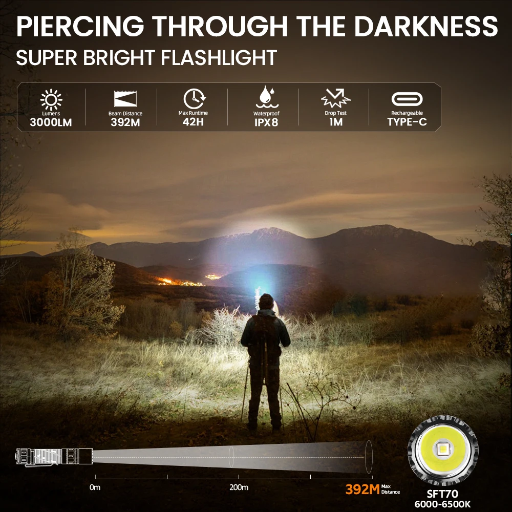 新しい SOFIRN SK30 2800LM 戦術懐中電灯 SFT70 LED ライト 6500K 21700 USB C 充電式トーチダブルスイッチ