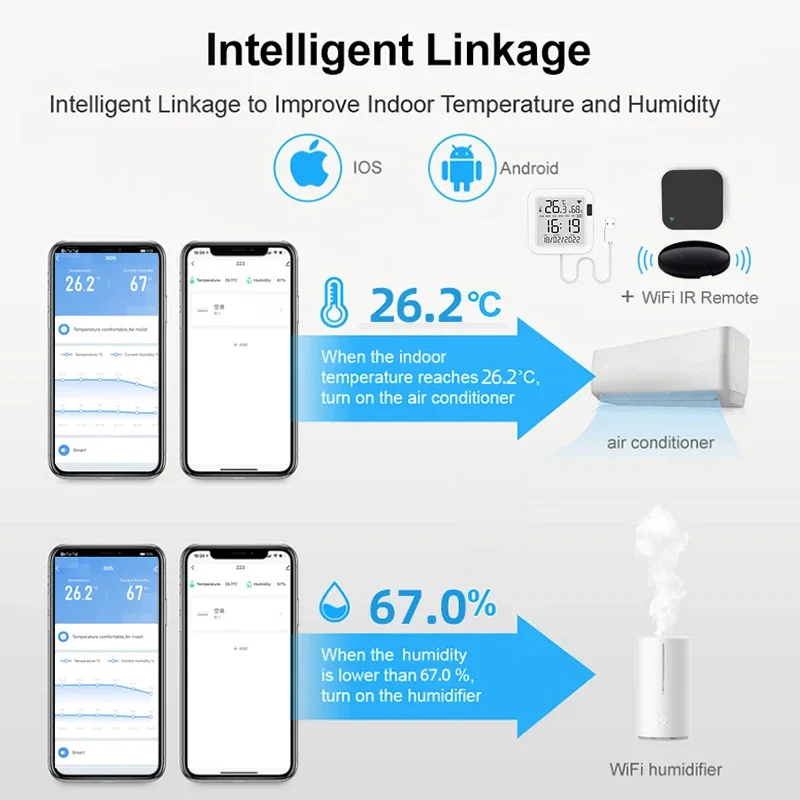 Sensor de temperatura y humedad WiFi inteligente Tuya, alimentación USB con pantalla LCD, Smart Life, compatible con Alexa y asistente de Google