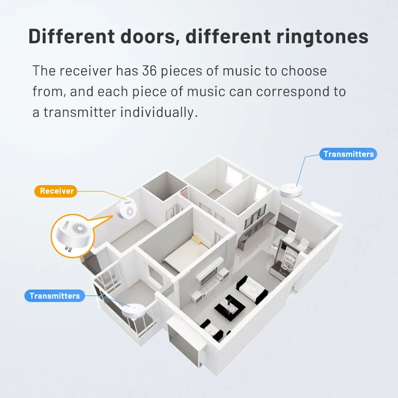 Smart Wireless Doorbell Self-Powered Doorbell  Built-in 36 Selectable Ringtones No-Battery 150M Long-Distance Reception