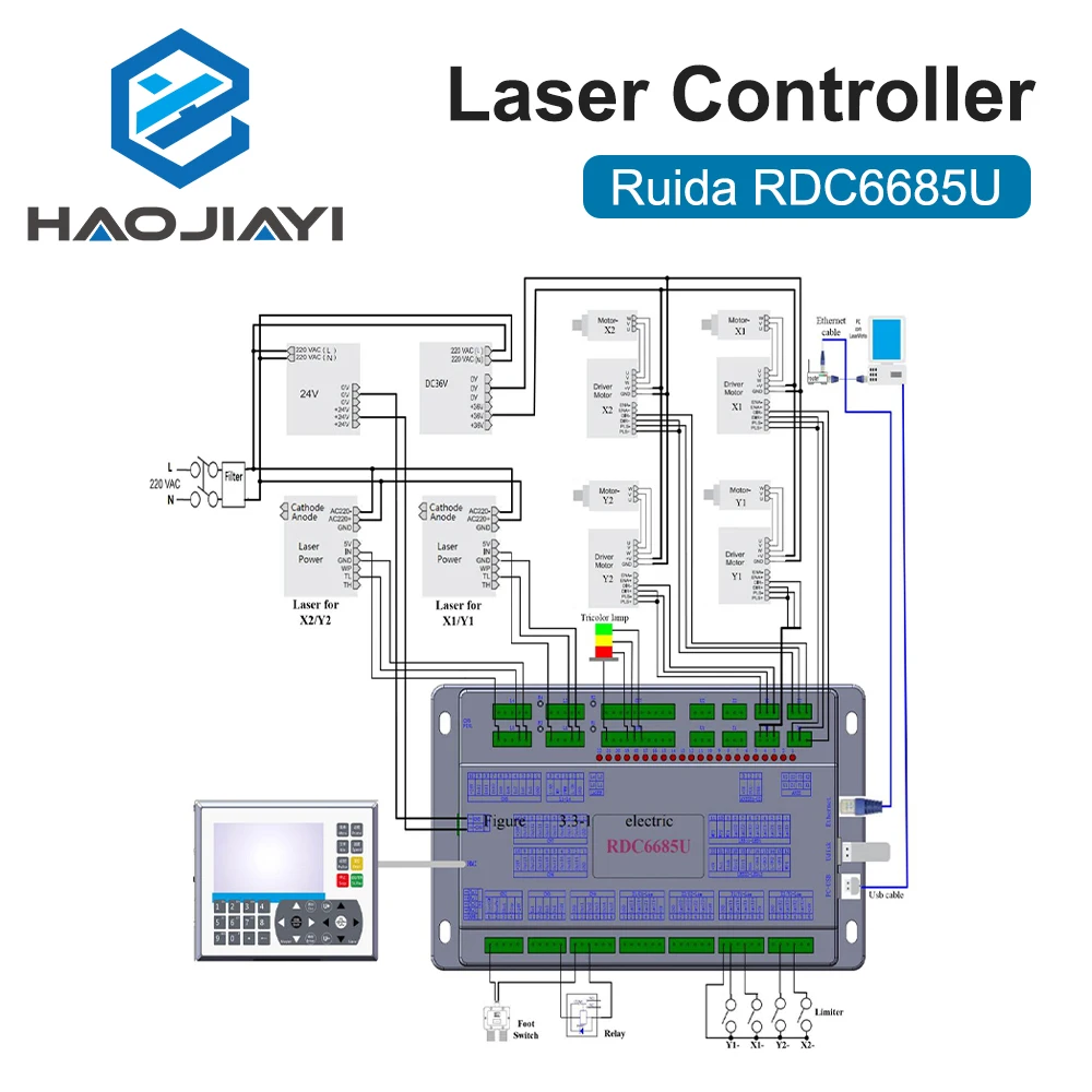 HAOJIAYI Ruida RDC6685U Laser Controller Card System Laser Control Panel for CO2 Laser Engraving Cutting Machine Replace 6442U