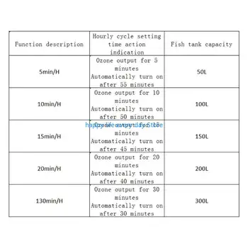 10 best sales Ozon-Aquarium - №1