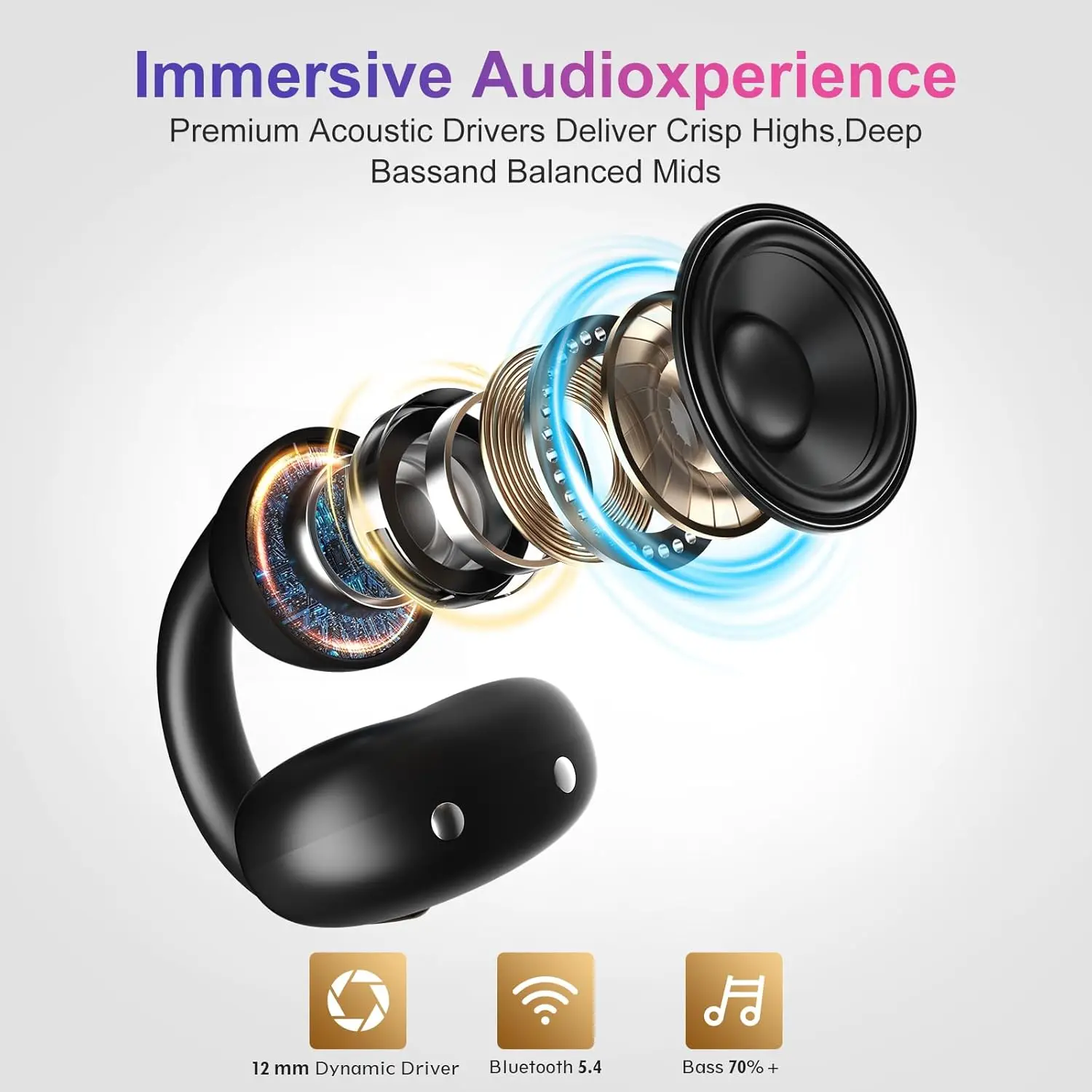 Ohayo A7 Ear Clip Earbuds Wireless Bluetooth 5.4 Earphones TWS Waterproof Clip-On Open Ear Headphones with 4-Mics 40H Playtime