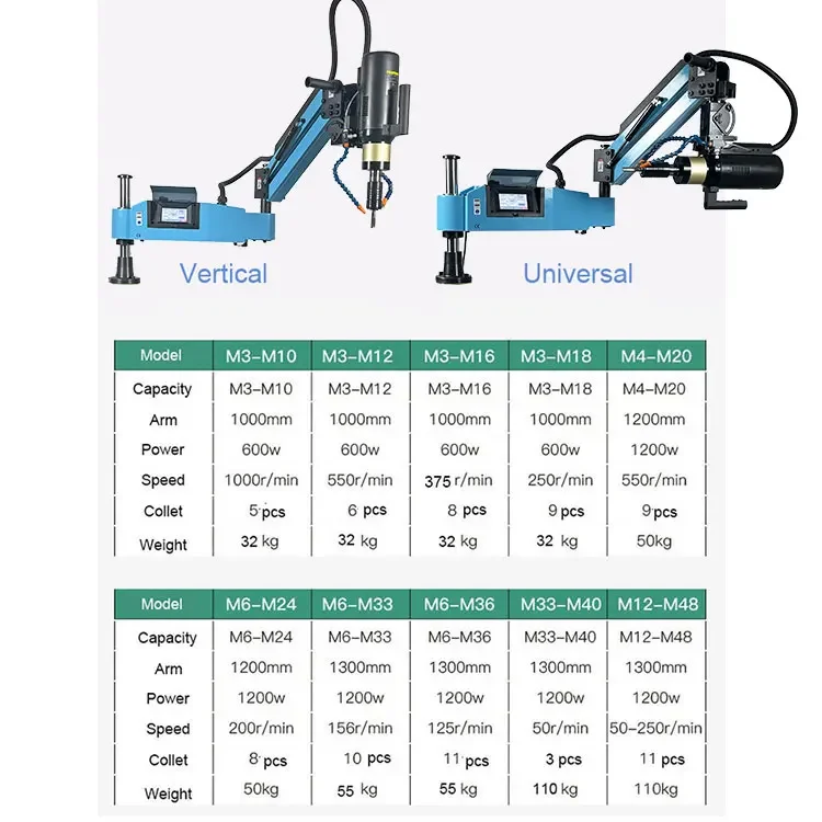 M16 CNC Automatic Lubricate and Oil blowing and gas electric Tapping Machine Cnc Flexible Tapping Arms