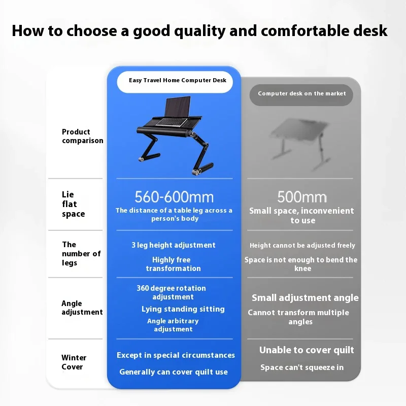 Tavolini da caffè Scrivania per camera da letto Comodino Officina Scrittura automatica Scrivanie per computer Ufficio direzionale Sala lettura Multifunzionale