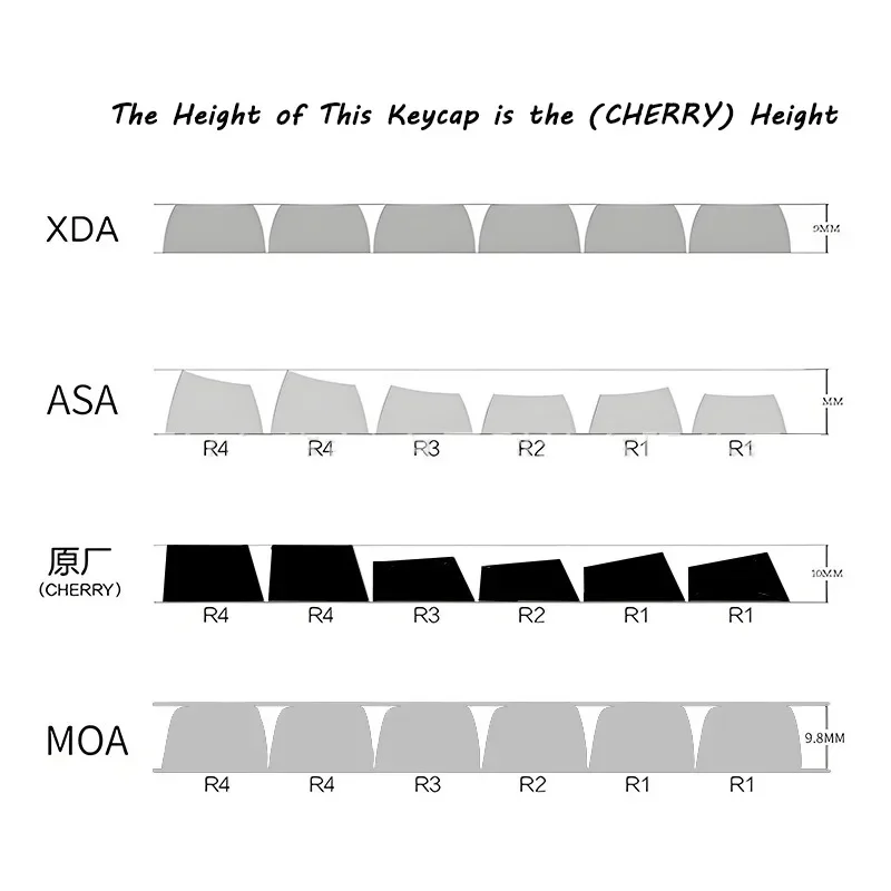 130 Keys Kawaii HelloKitty Themed Keycaps Set for Mechanical Keyboards Heat-sublimation PBT Material Keycaps Durable Keycap