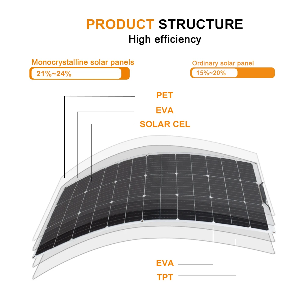 XINPUGUANG Solar Panel 150W 300W 450W Flexible Monocrystalline Solar Cell  Solar Panel Kit Complete 12 volts Battery Charger 12V