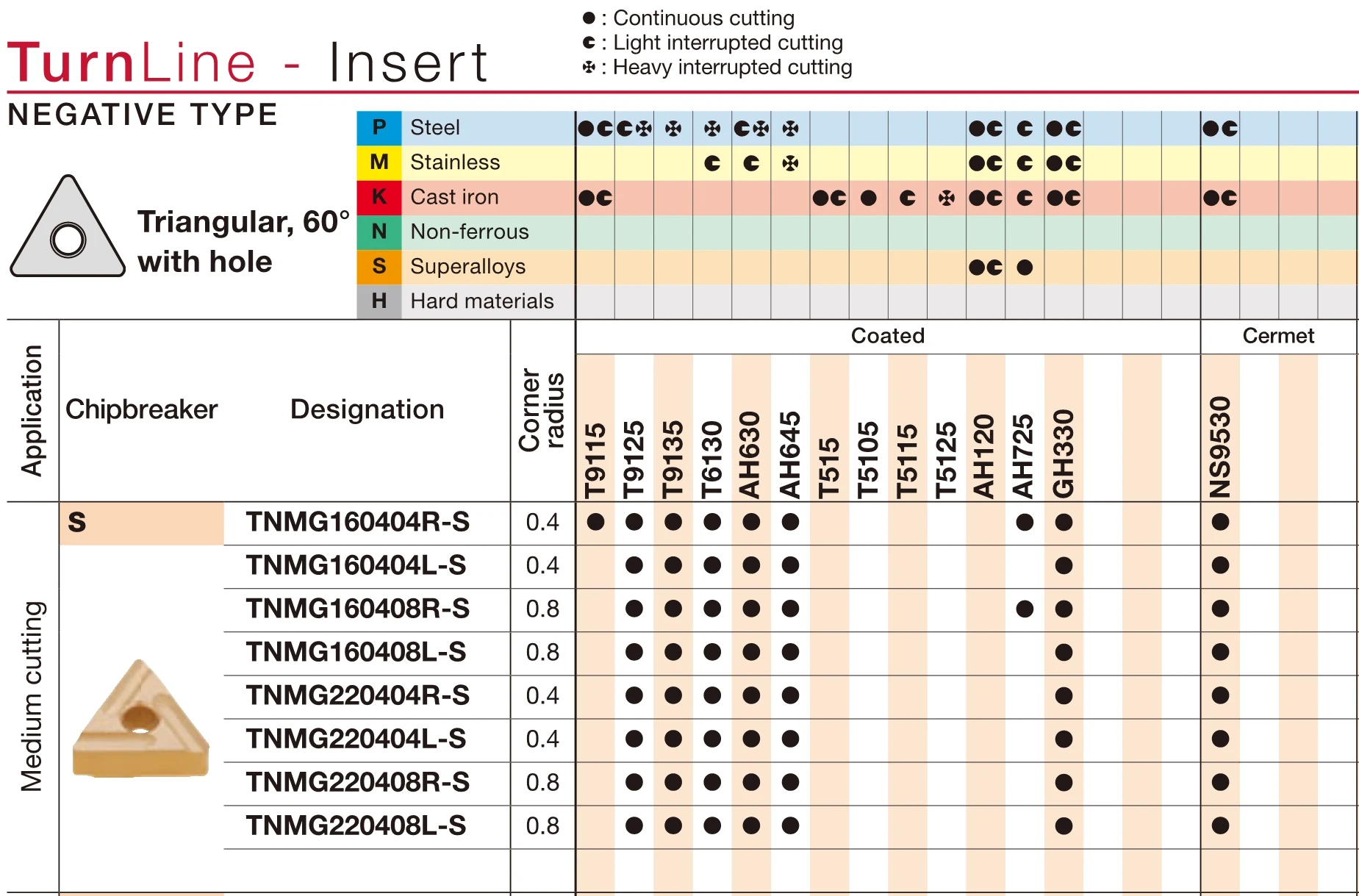 TNMG TNMG160404R-S NS9530 TNMG160408R-S NS530 TNMG160404 TNMG160408-TS-11-37 كربيد مشقوق شفرة الأصلي 10 قطعة/صندوق