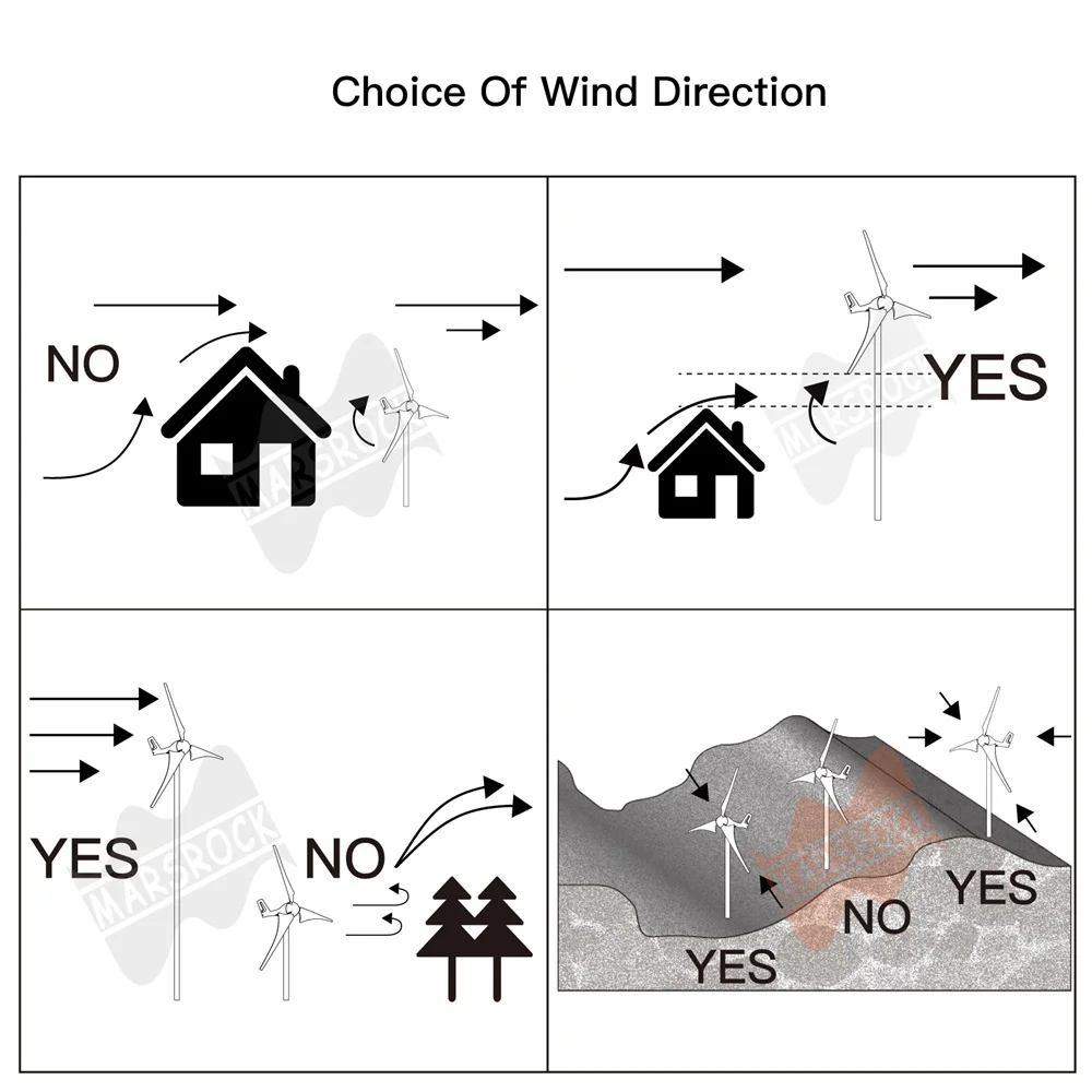 Thumbnail 4 - #35 Latest Small Wind Generators Offers