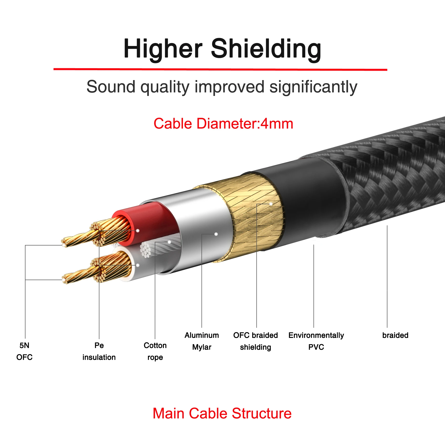 Bochara pleciony 30cm 3.5mm Stereo Aux męski na 2RCA żeński kabel konwertera audio folia + pleciony ekranowany