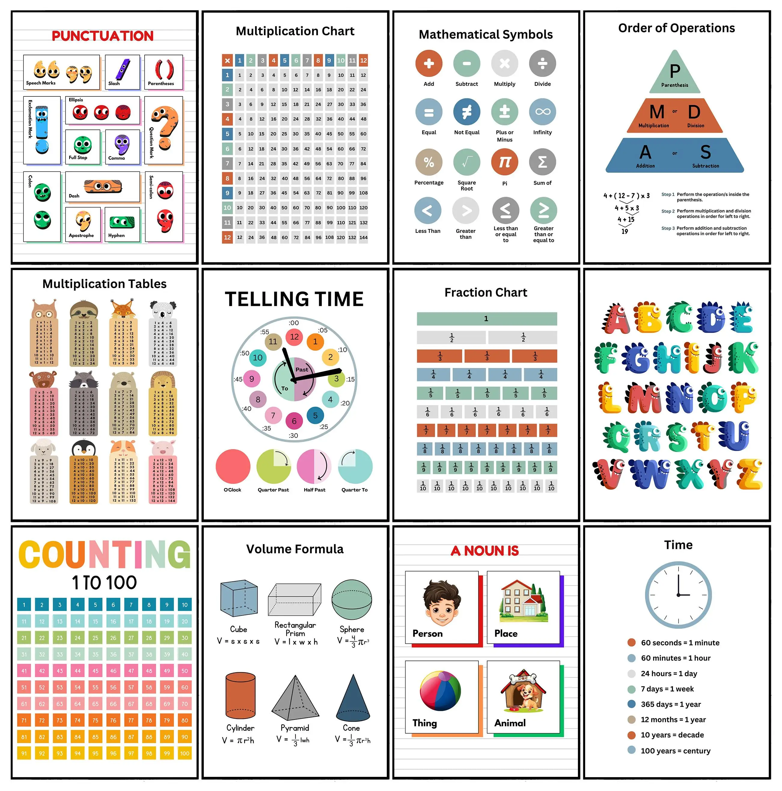 Classic Childrens Family Education Commonly used Knowledge Poster Canvas Paintings Wall Art Pictures Children's Room Home Dec