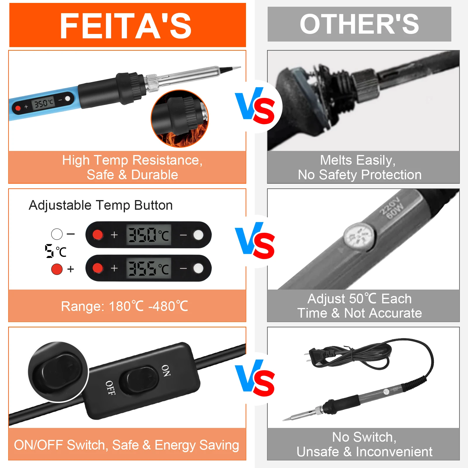 طقم مكواة لحام للإلكترونيات 80 وات LCD أدوات إصلاح لحام درجة الحرارة الرقمية القابلة للتعديل مع مفتاح، نصائح لحام القصدير