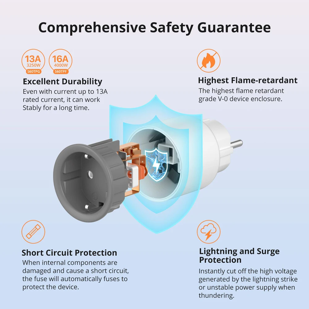 SONOFF S60 EU 16A iPlug Wi-Fi Smart Socket 1-5PCS Überlastschutz Smart Scene Fernbedienung über eWeLink Alexa Google IFTTT