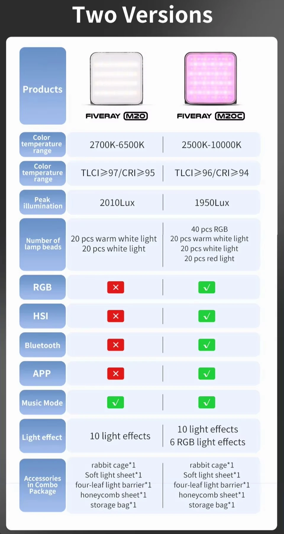 ZHIYUN FIVERAY M20C RGB 20W M20 LED Video Light 2500K-10000K Photography Lights Fill Lamp App Control for Photo Studio Shooting