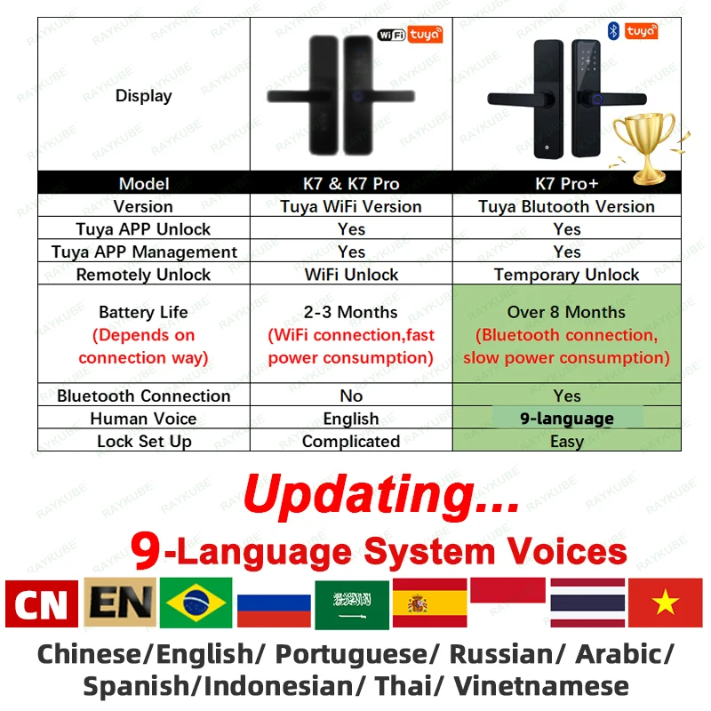 RAYKUBE Biometric Fingerprint Door Lock K7 Pro+ Black Smart Lock Tuya App Bluetooth Unlock Keyless Lock Electronic Door Lock