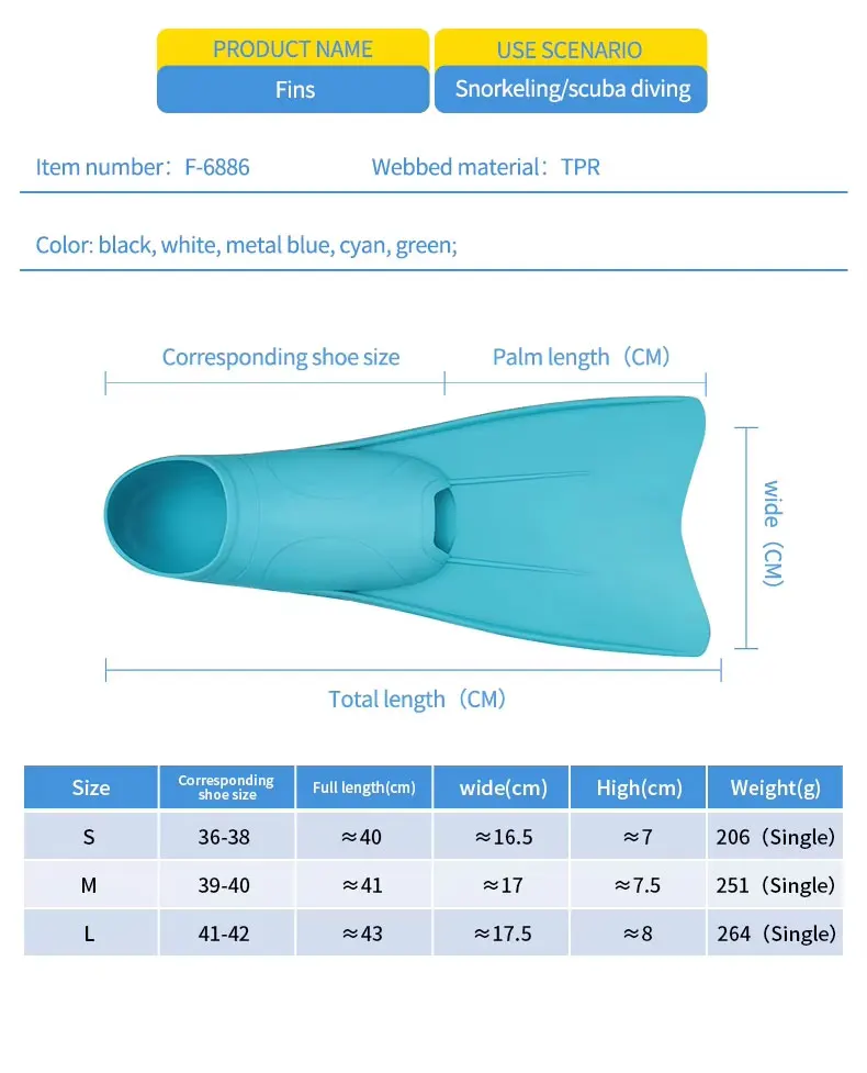 Thumbnail 2 - #5 Latest Swimming Fins Updates